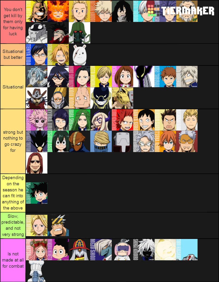 My Hero Academia Quirk Usefulness Tier List Community Rankings TierMaker