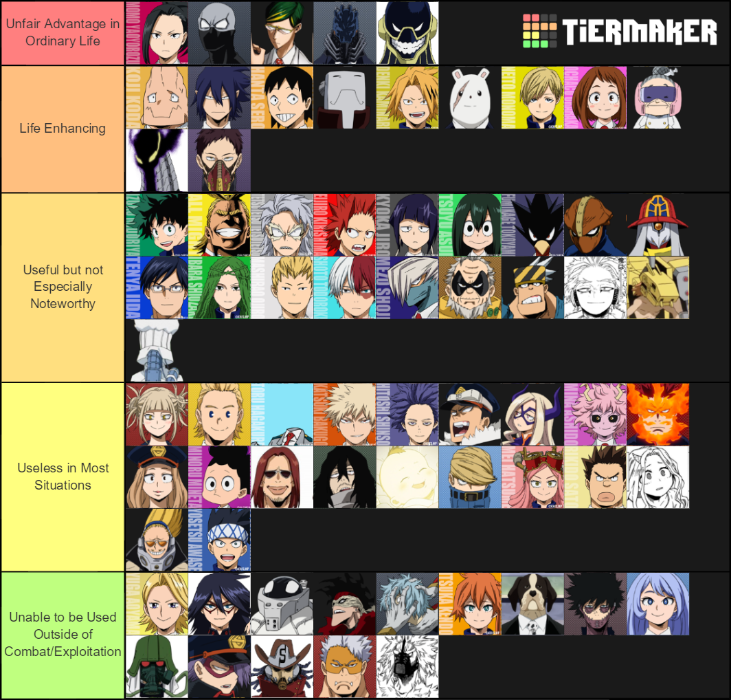 My Hero Academia Quirk Usefulness Tier List (Community Rankings ...