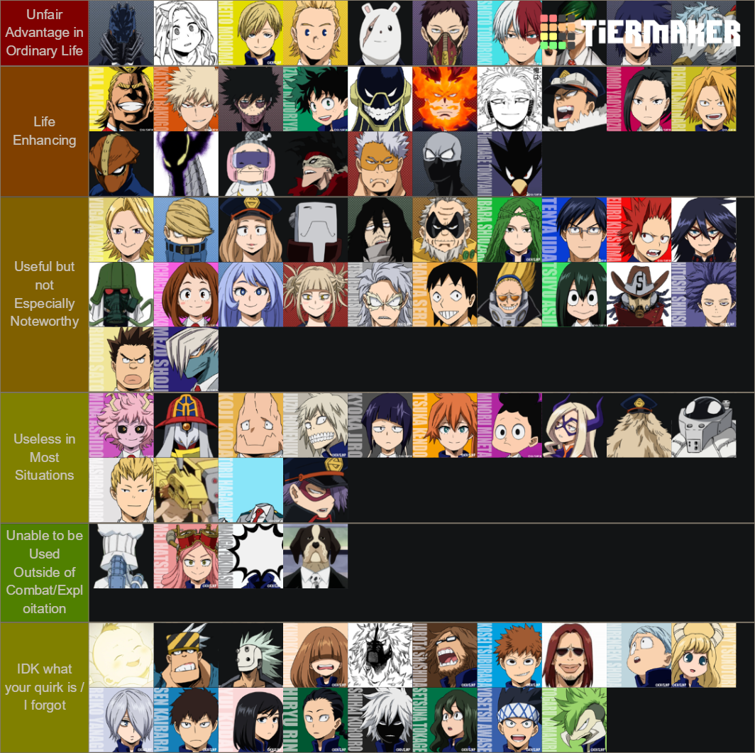 My Hero Academia Quirk Usefulness Tier List Rankings