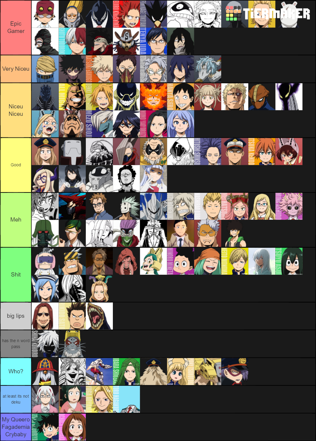 My Hero Academia Relevant characters Tier List (Community Rankings ...