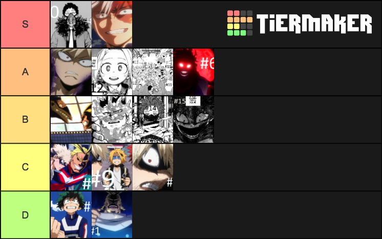 My Hero Academia Story Arcs Tier List (Community Rankings) - TierMaker