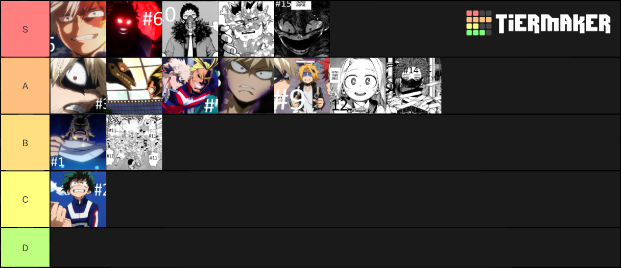 My Hero Academia Story Arcs Tier List Rankings) TierMaker