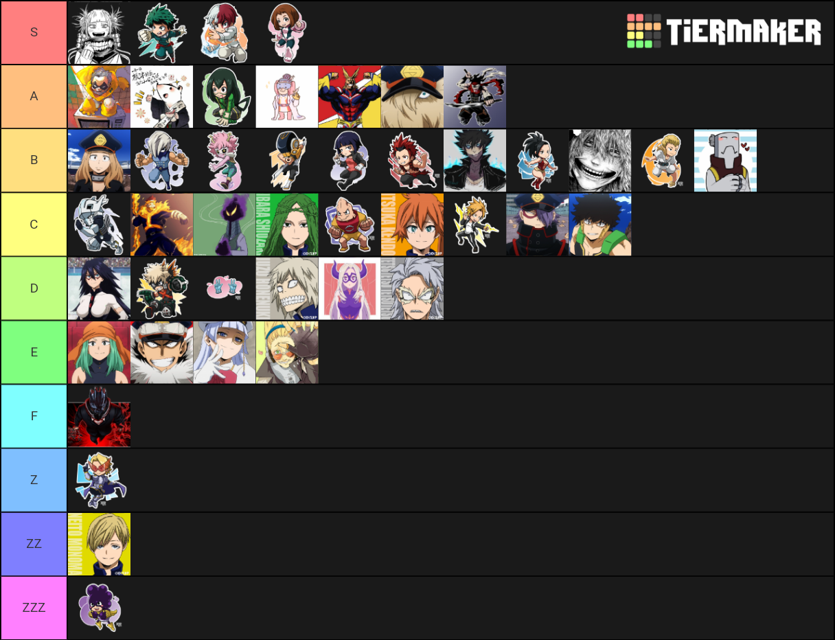 My Hero Academia Tier List (Community Rankings) - TierMaker