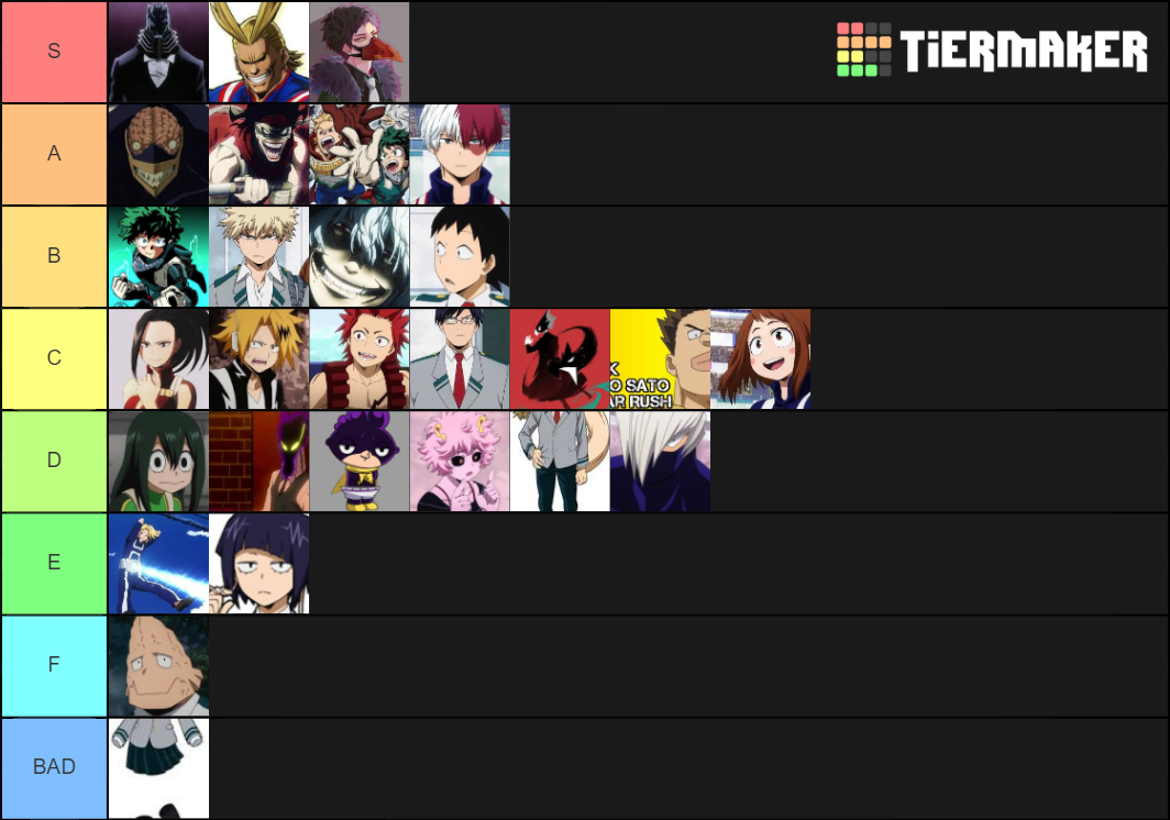 Mha Favorite Character List Tier List Community Rankings Tiermaker Sexiezpicz Web Porn