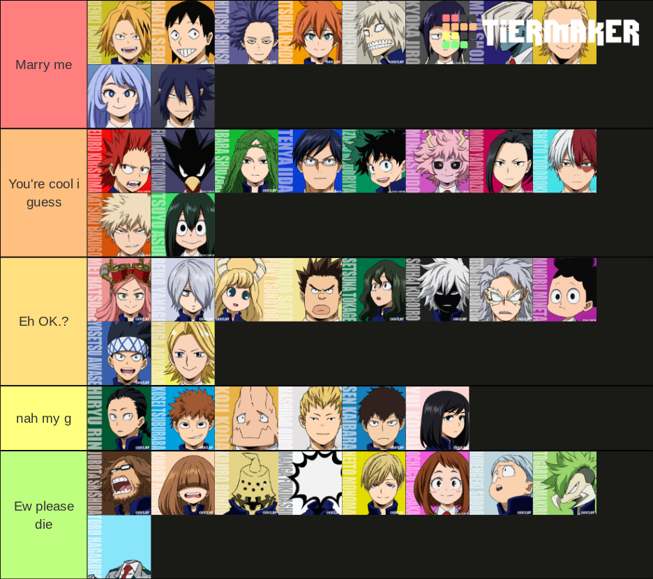 My Hero Acedemia - U.A. Students Tier List (Community Rankings) - TierMaker