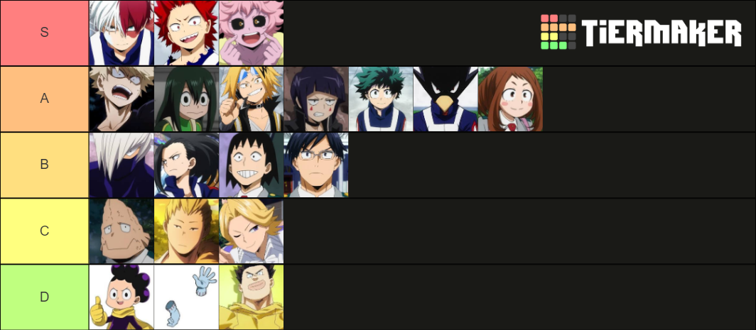 My hero class 1a Tier List (Community Rankings) - TierMaker