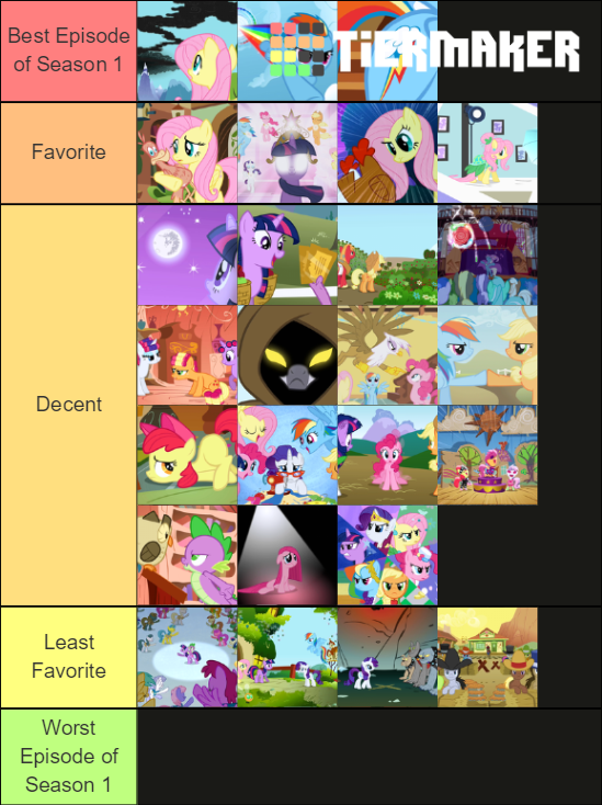 My little Pony Friendship is Magic Season 1 Tier Tier List (Community ...