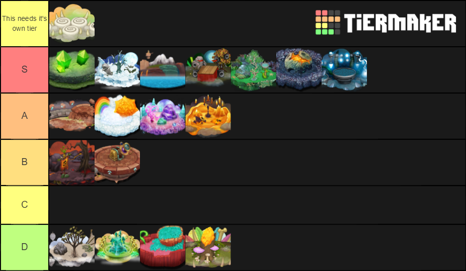 My Singing Monsters and Dawn of Fire Islands Tier List (Community ...