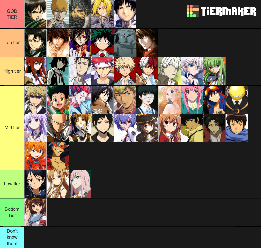 Most Favorited Characters From Myanimelist Tier List Community Rankings Tiermaker