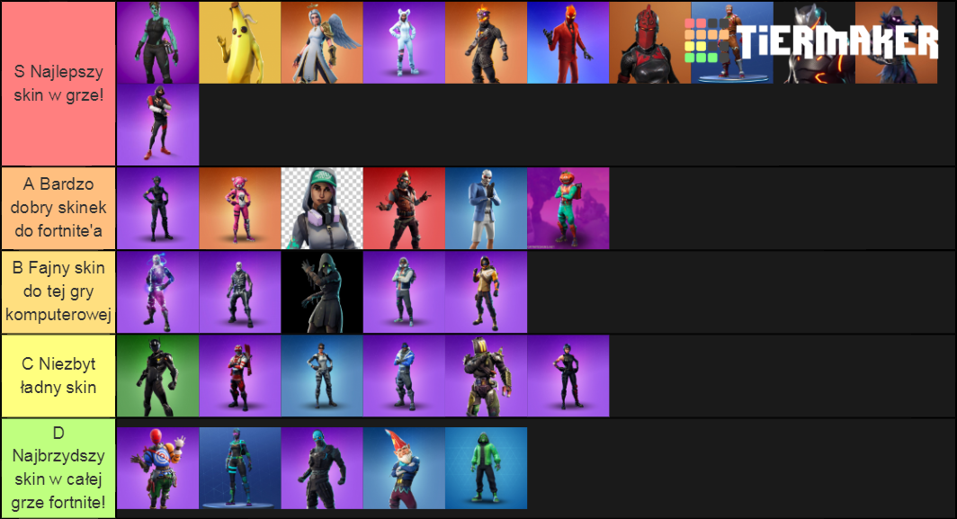 Hot Fortnite Skins Tier List