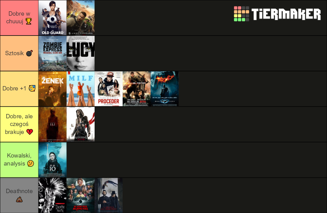 Najlepsze produkcje - Netflix Tier List (Community Rankings) - TierMaker