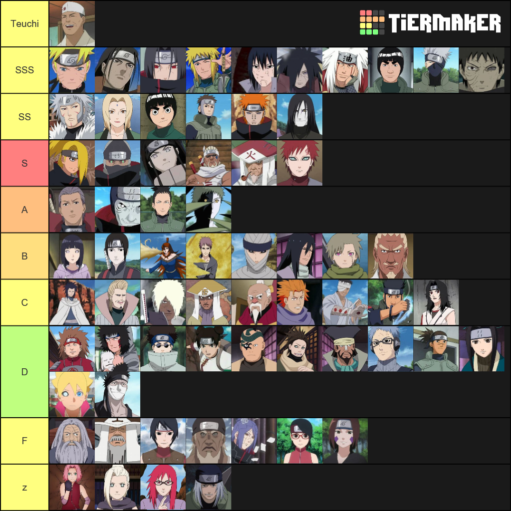 Naruto Tier List (community Rankings) - Tiermaker