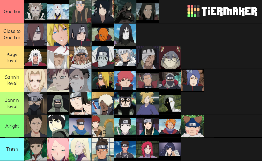 Naruto Tier List (Community Rankings) - TierMaker