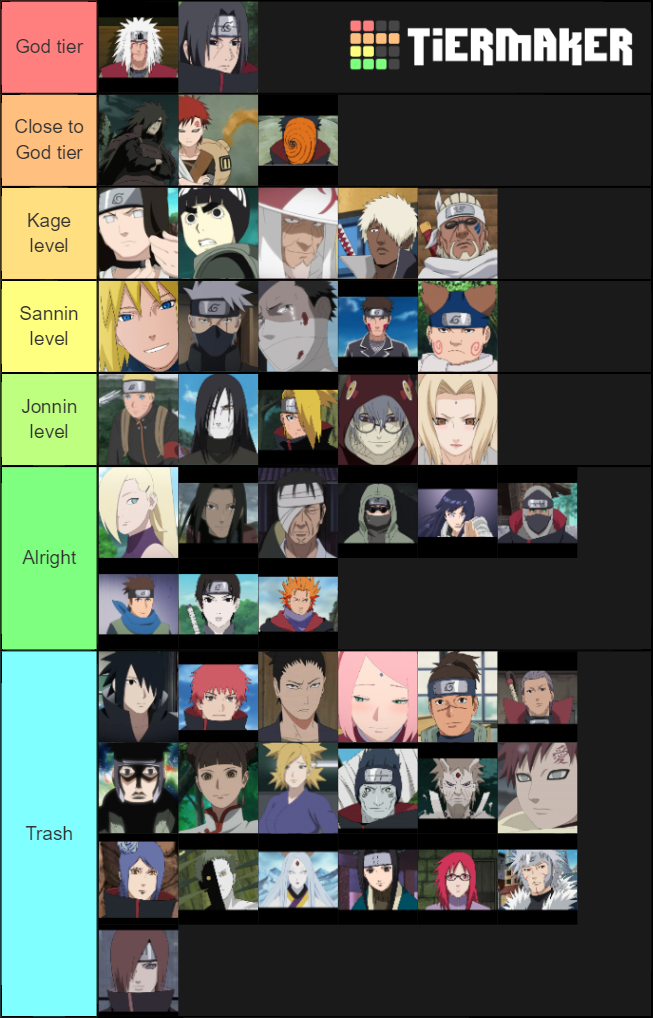 Naruto Tier List (Community Rankings) - TierMaker