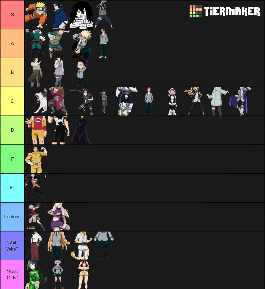 Naruto And Mha Class 1 A Tier List Community Rankings Tiermaker Naruto And Mha Class 1 A Tier List Community Rankings Tiermaker