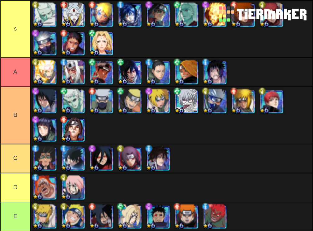 Naruto Blazing Tier List (Community Rankings) - TierMaker