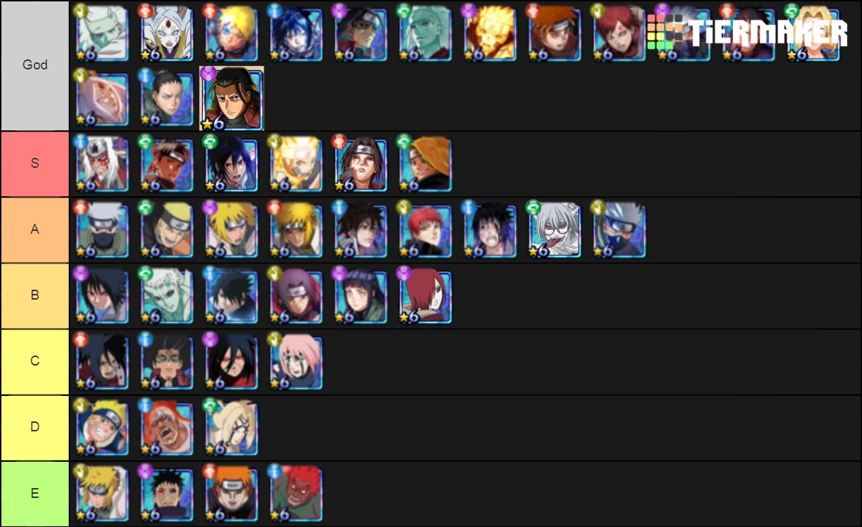 Naruto Blazing Tier List (Community Rankings) - TierMaker