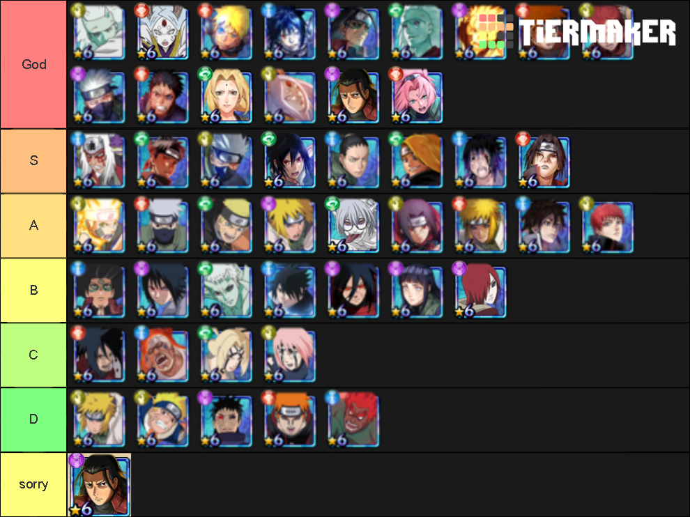 Naruto Blazing Tier List (Community Rankings) - TierMaker