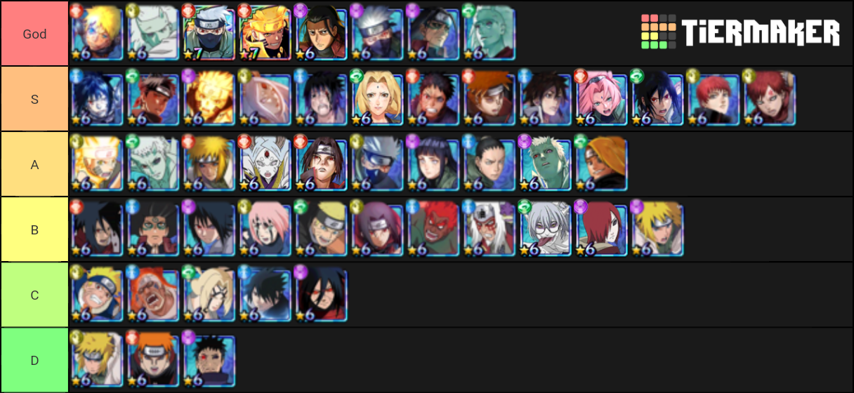 Naruto Blazing Tier List (Community Rankings) - TierMaker