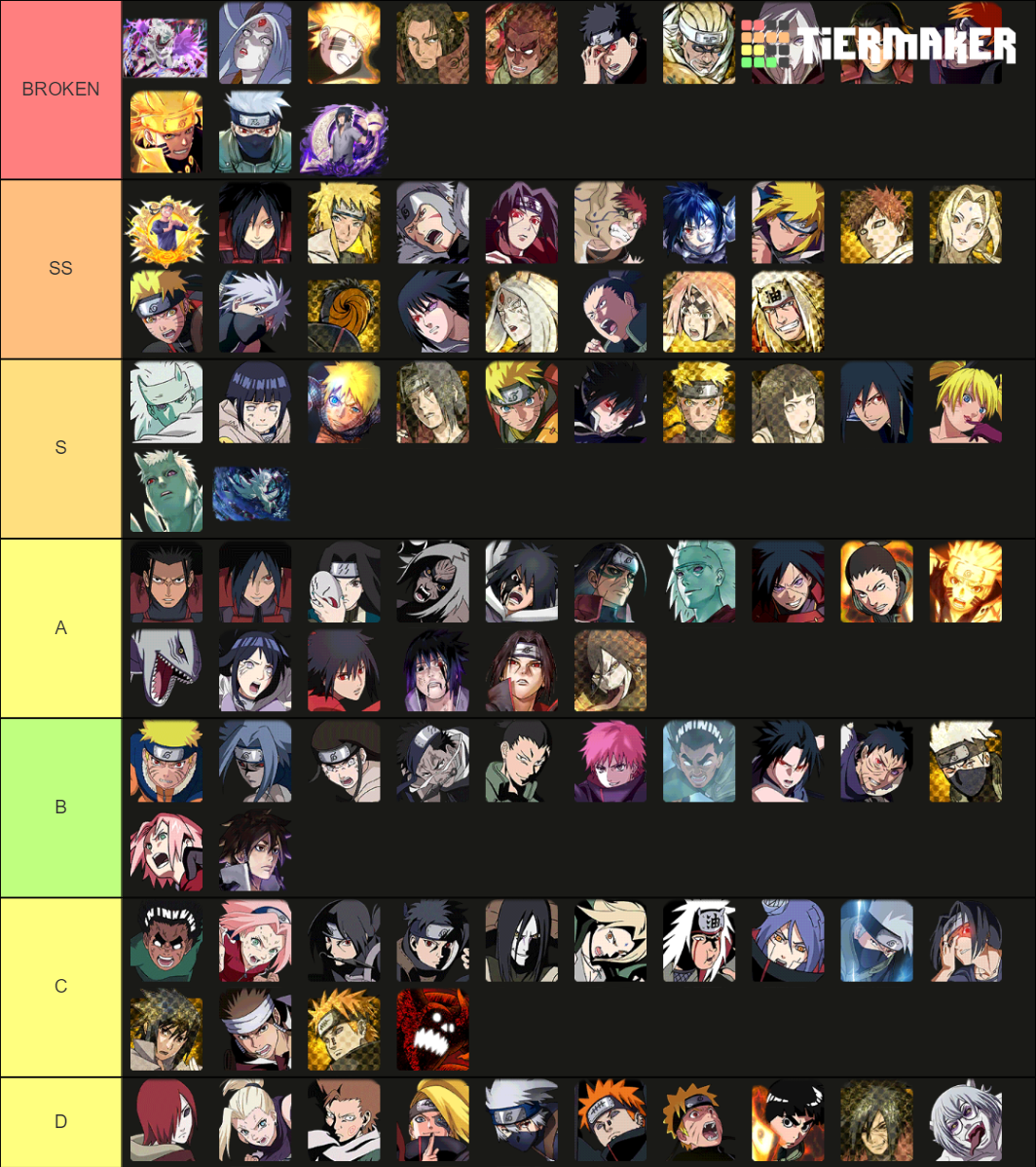 Naruto Blazing PVP Tier List (Community Rank) - TierMaker