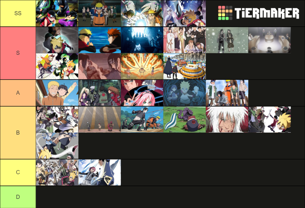 Naruto/Boruto Arcs Tier List (Community Rankings) - TierMaker