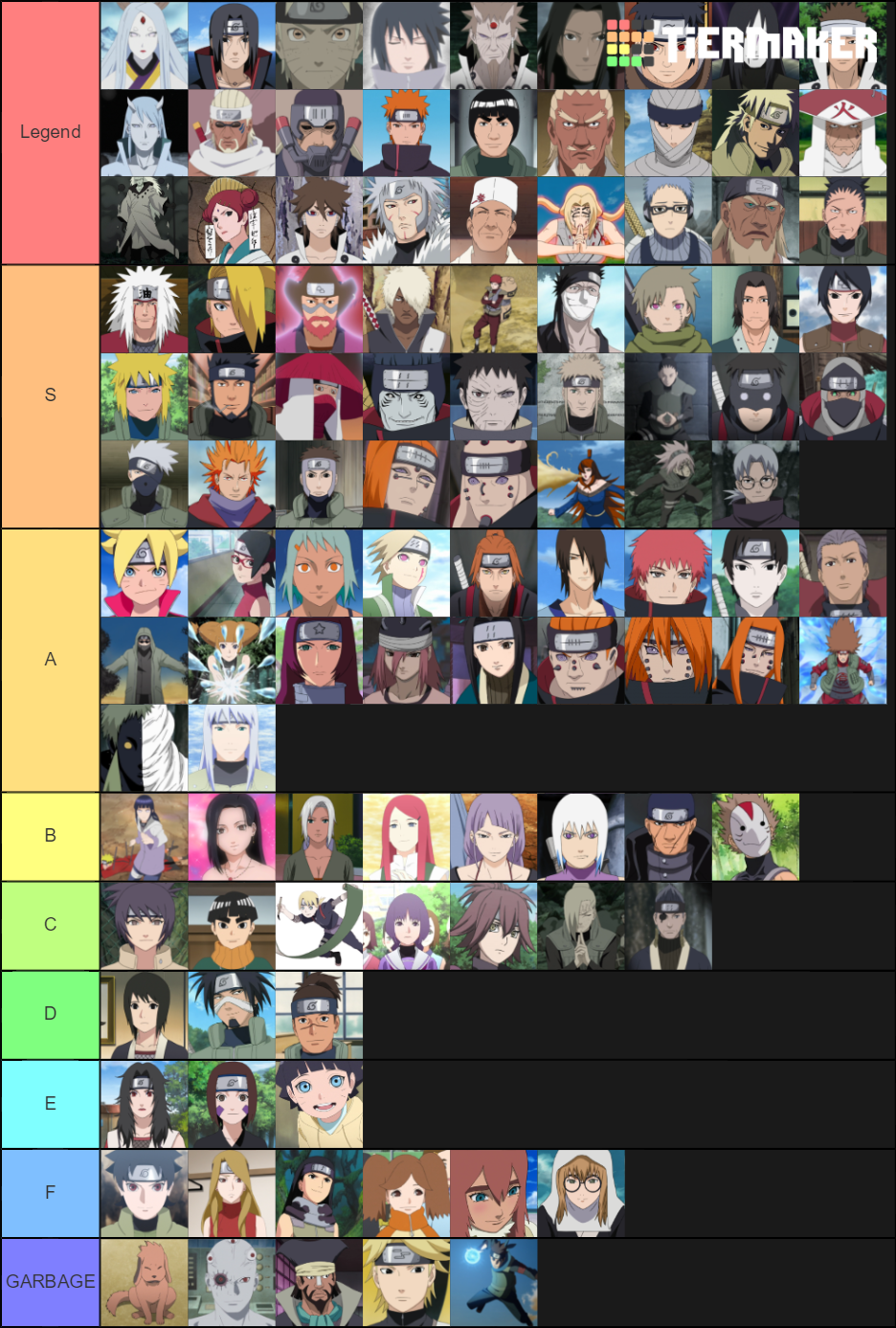 Naruto Boruto Characters Tier List Community Rankings Tiermaker