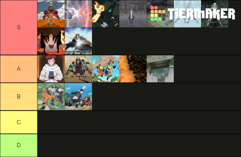 Naruto Canon Story Arcs Ranked Tier List Rankings) TierMaker