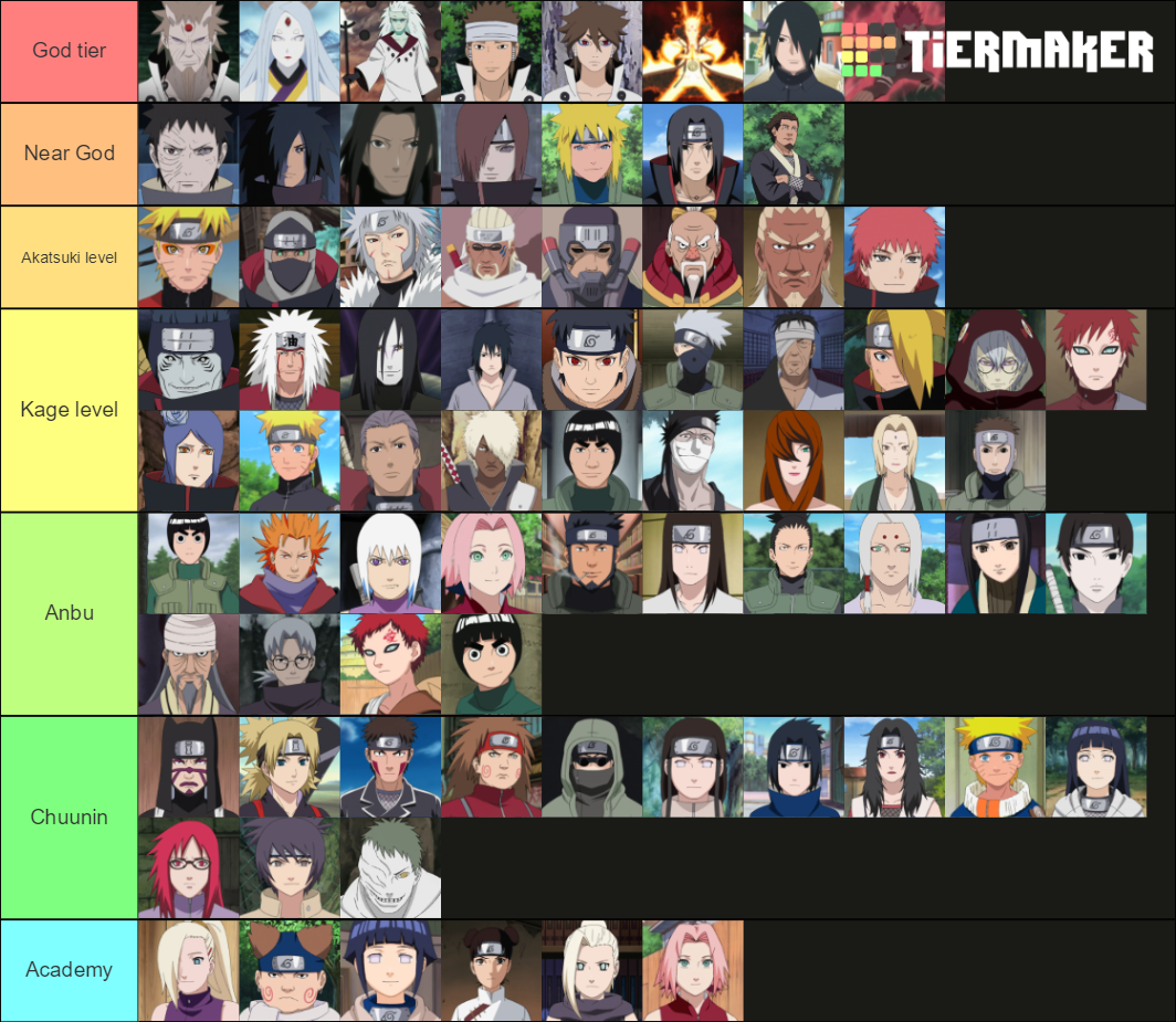 Naruto character battle strength Tier List (Community Rankings) - TierMaker