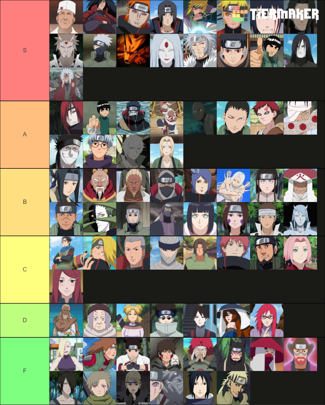 Naruto Character Development Tier List (Community Rankings) - TierMaker