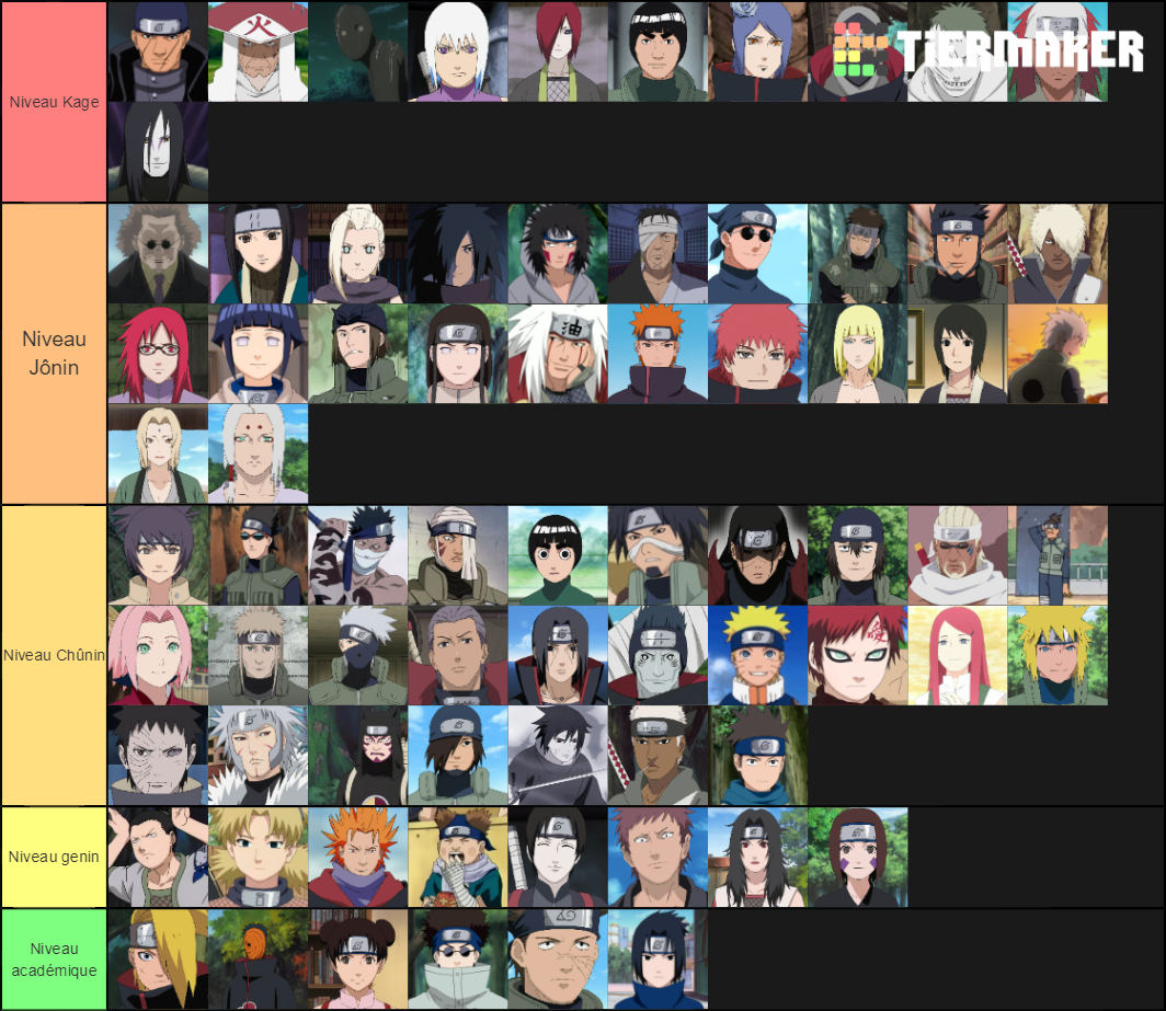 Naruto Character List Tier List (Community Rankings) - TierMaker