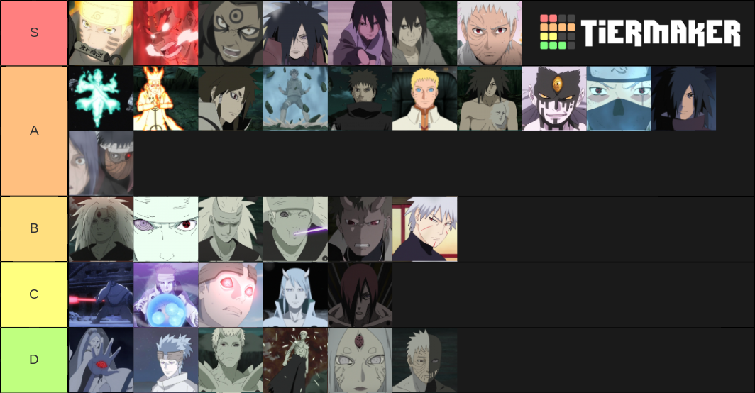 Naruto Character Power Rankings / Forms Tier List (Community Rankings ...