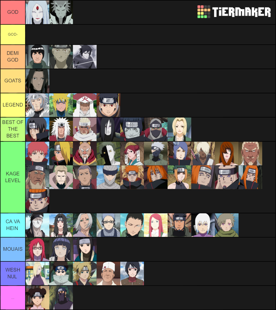 Naruto Character (100+) Tier List (Community Rankings) - TierMaker