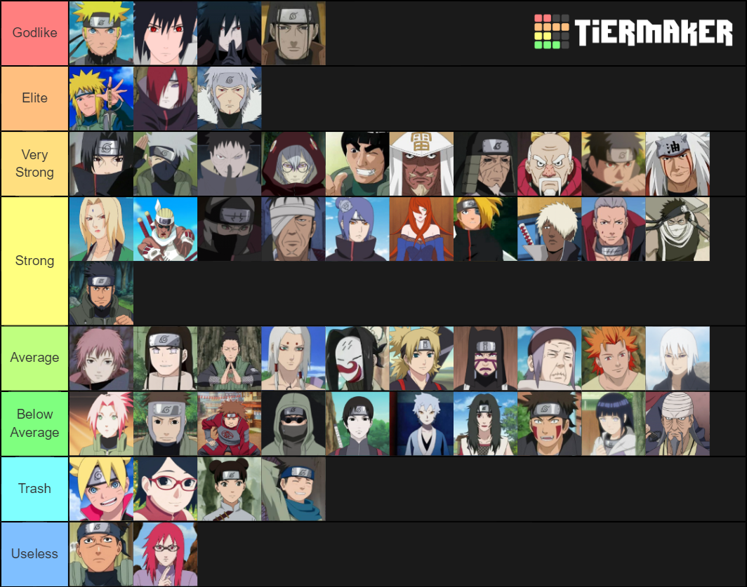 Naruto Characters Tier List (Community Rankings) - TierMaker