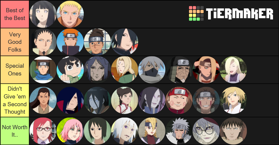 Naruto Characters Tier List (Community Rankings) - TierMaker