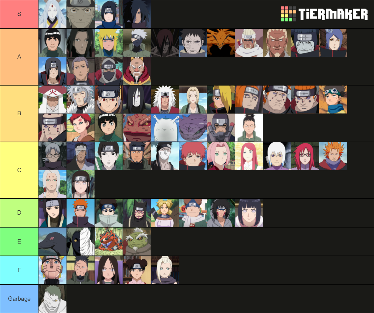 Naruto Characters Tier List (Community Rankings) - TierMaker