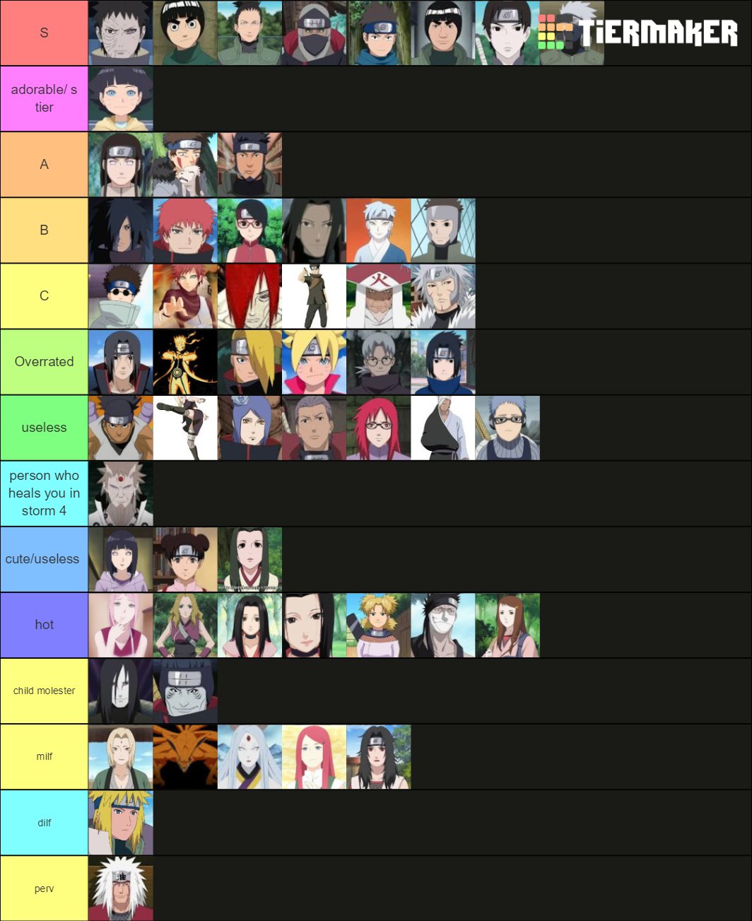 naruto characters Tier List (Community Rankings) - TierMaker