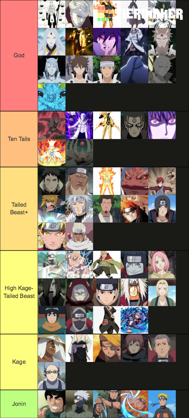 naruto-characters-power-level-tier-list-community-rankings-tiermaker