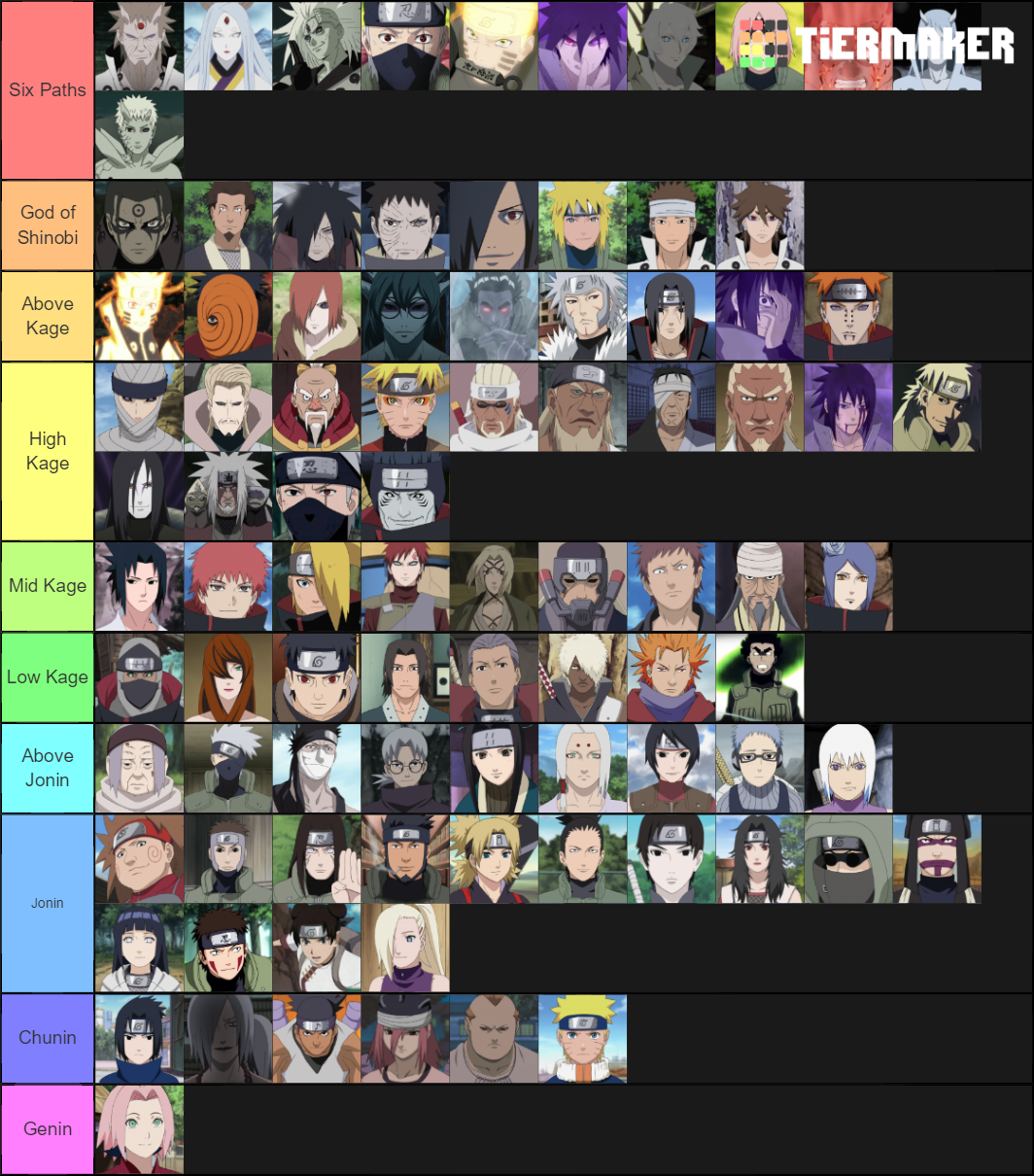 Naruto Characters Power Rank Tier List (Community Rankings) - TierMaker