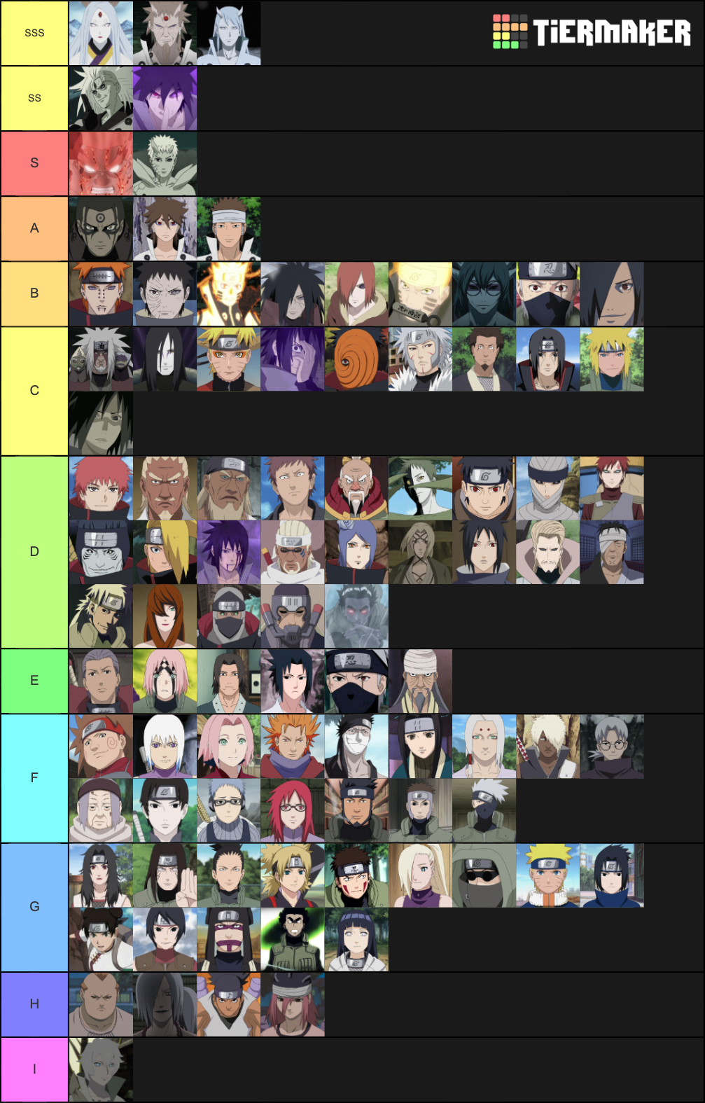 naruto-characters-power-rank-tier-list-community-rankings-tiermaker