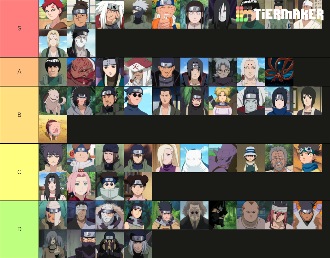 Naruto Characters Series 1 Tier List (Community Rankings) - TierMaker