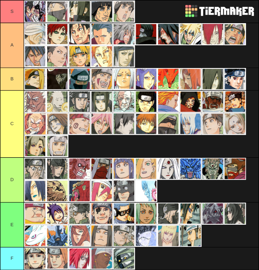 Naruto Characters Tier List (Community Rankings) - TierMaker