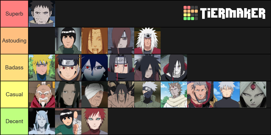 Naruto Characters Tier List (Community Rankings) - TierMaker