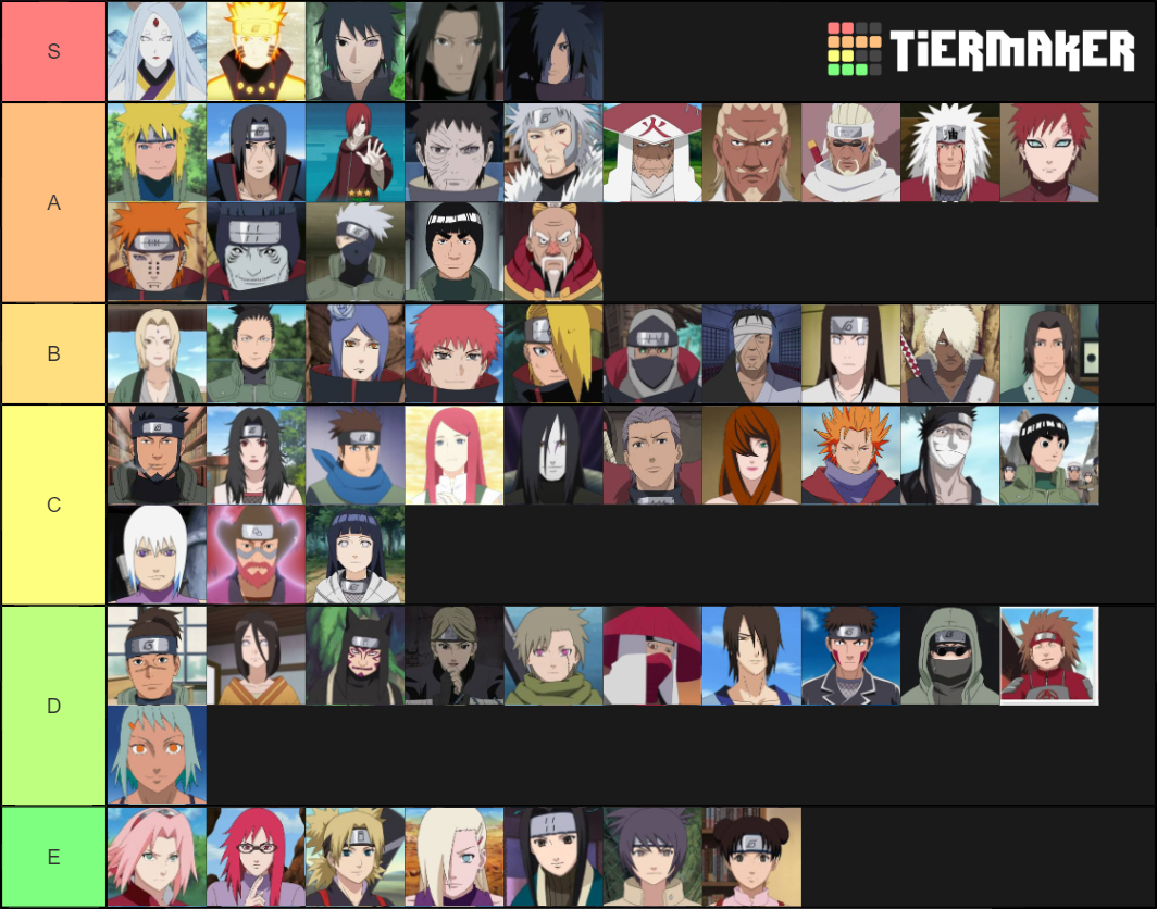 Naruto Charecters Tier List (Community Rankings) - TierMaker