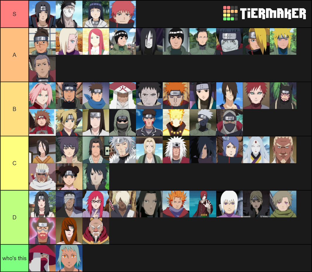 Naruto Charecters Tier List (community Rankings) - Tiermaker