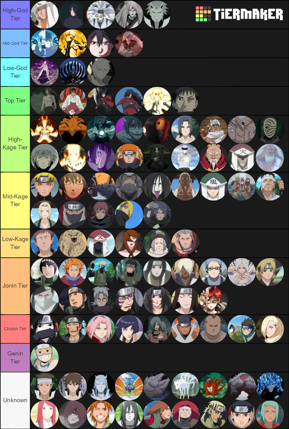 Naruto Power Level Rankings