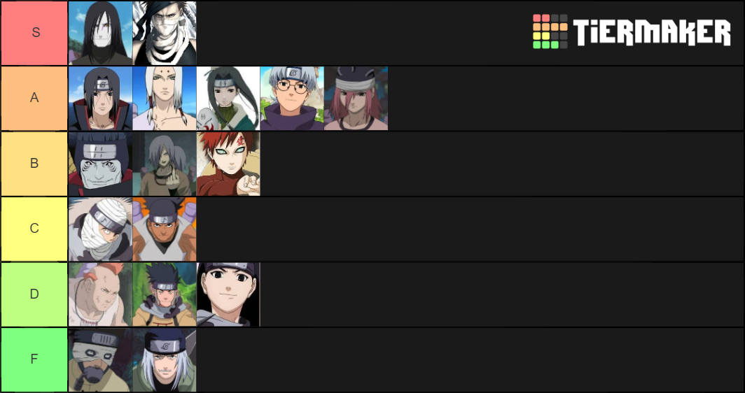 Naruto OG Villains Tier List (Community Rankings) - TierMaker