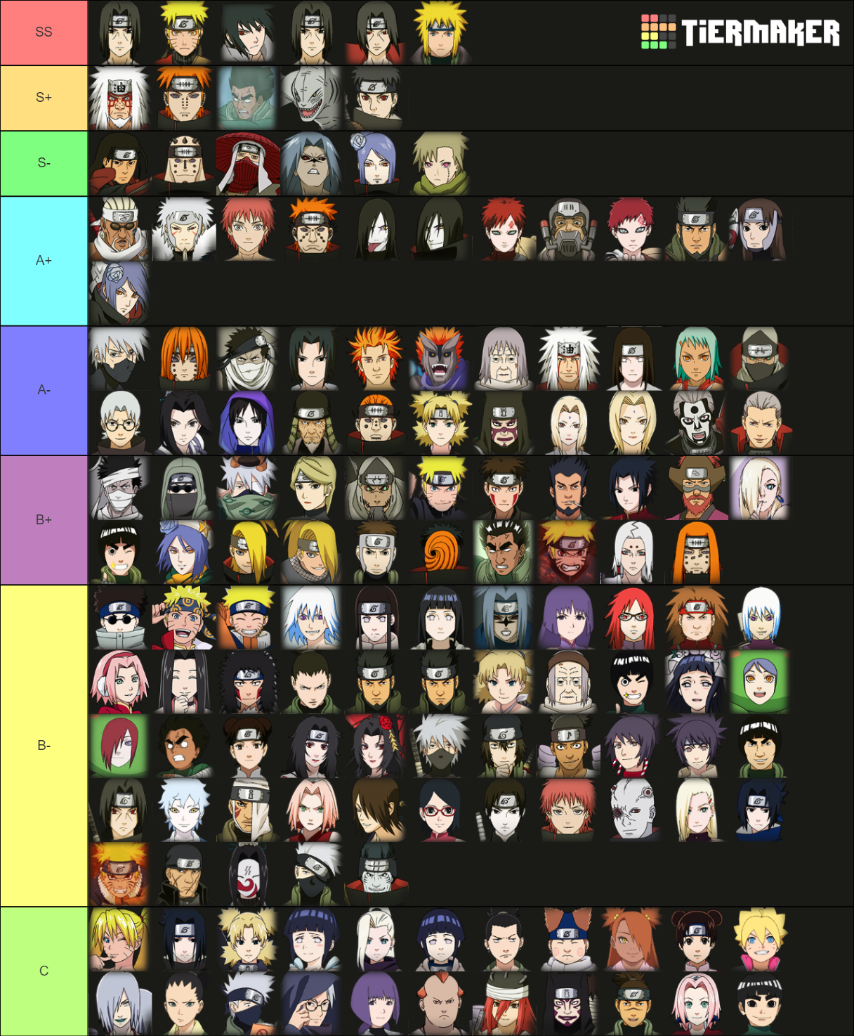 NARUTO OL MOBILE - CHARACTERS [PAIN DEVA] Tier List (Community Rankings ...