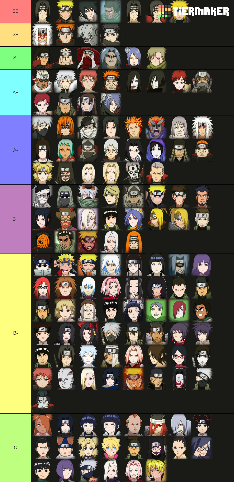 NARUTO OL MOBILE - CHARACTERS [PAIN DEVA] Tier List (Community Rankings ...