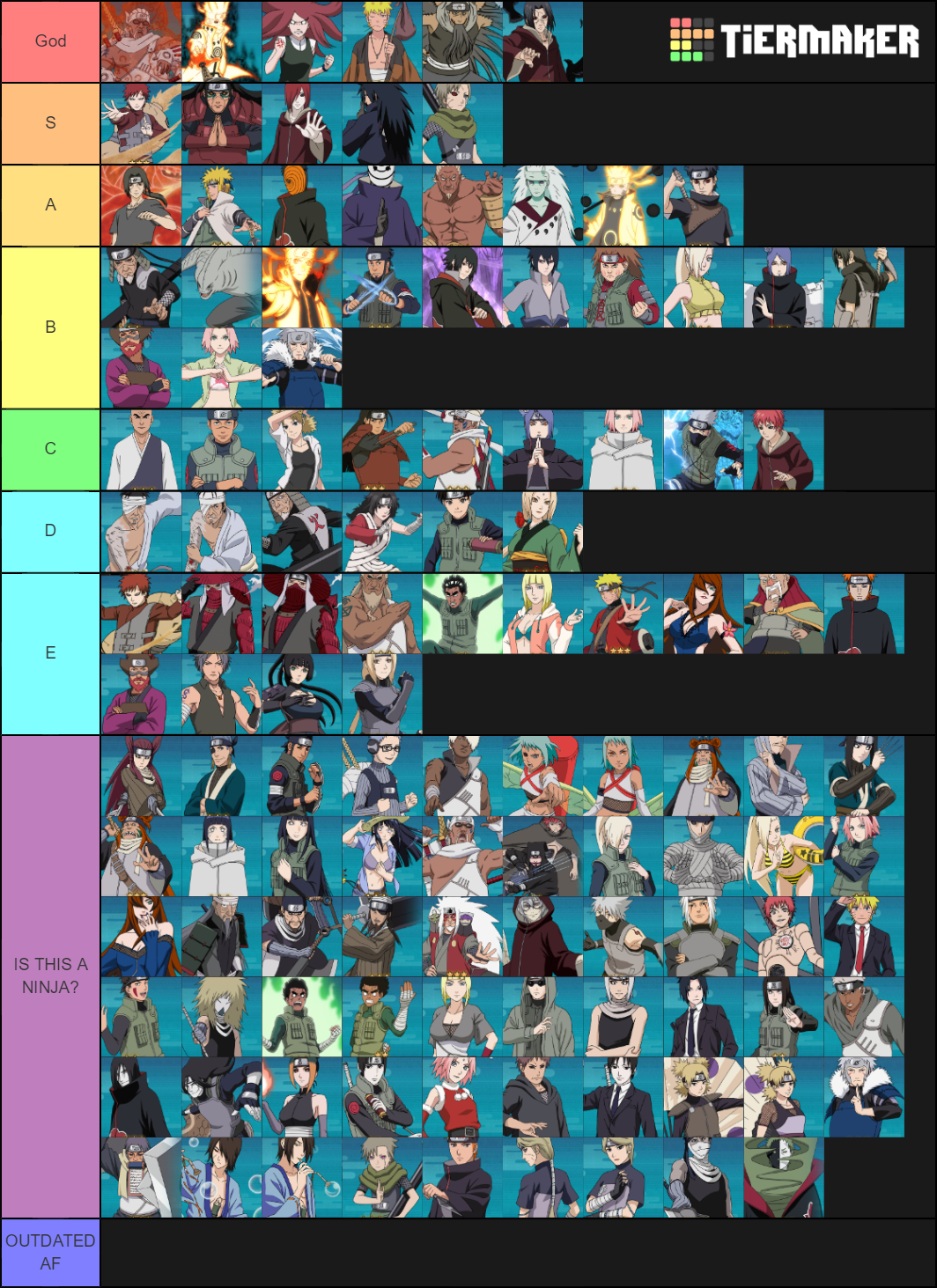 Naruto Online Tier List (Community Rankings) - TierMaker