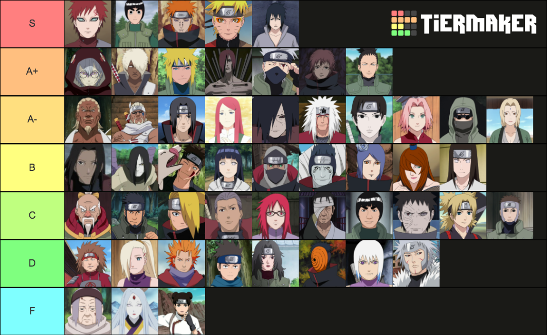 Naruto part 2 Characters Tier List (Community Rankings) - TierMaker